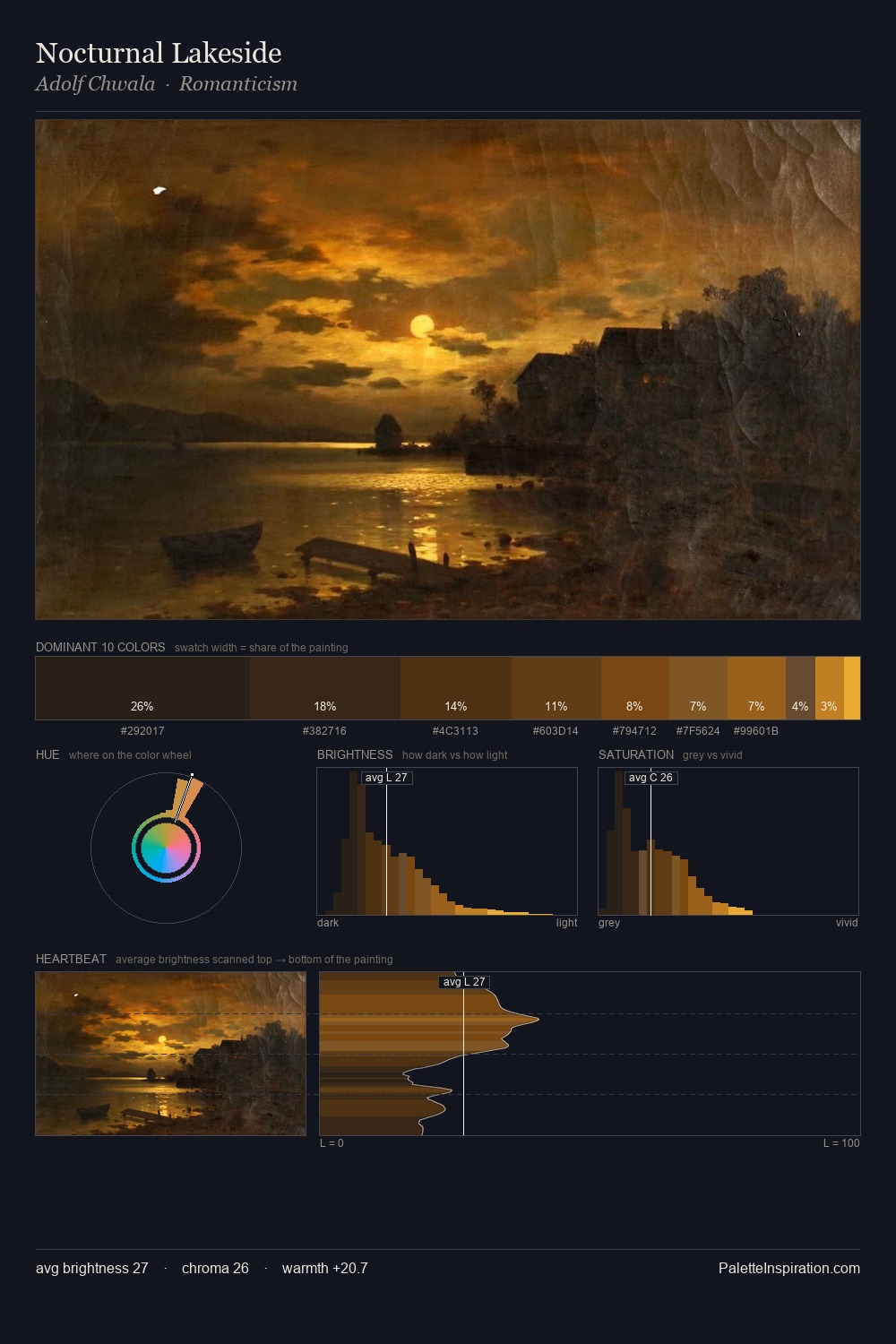 Nocturnal Lakeside palette card