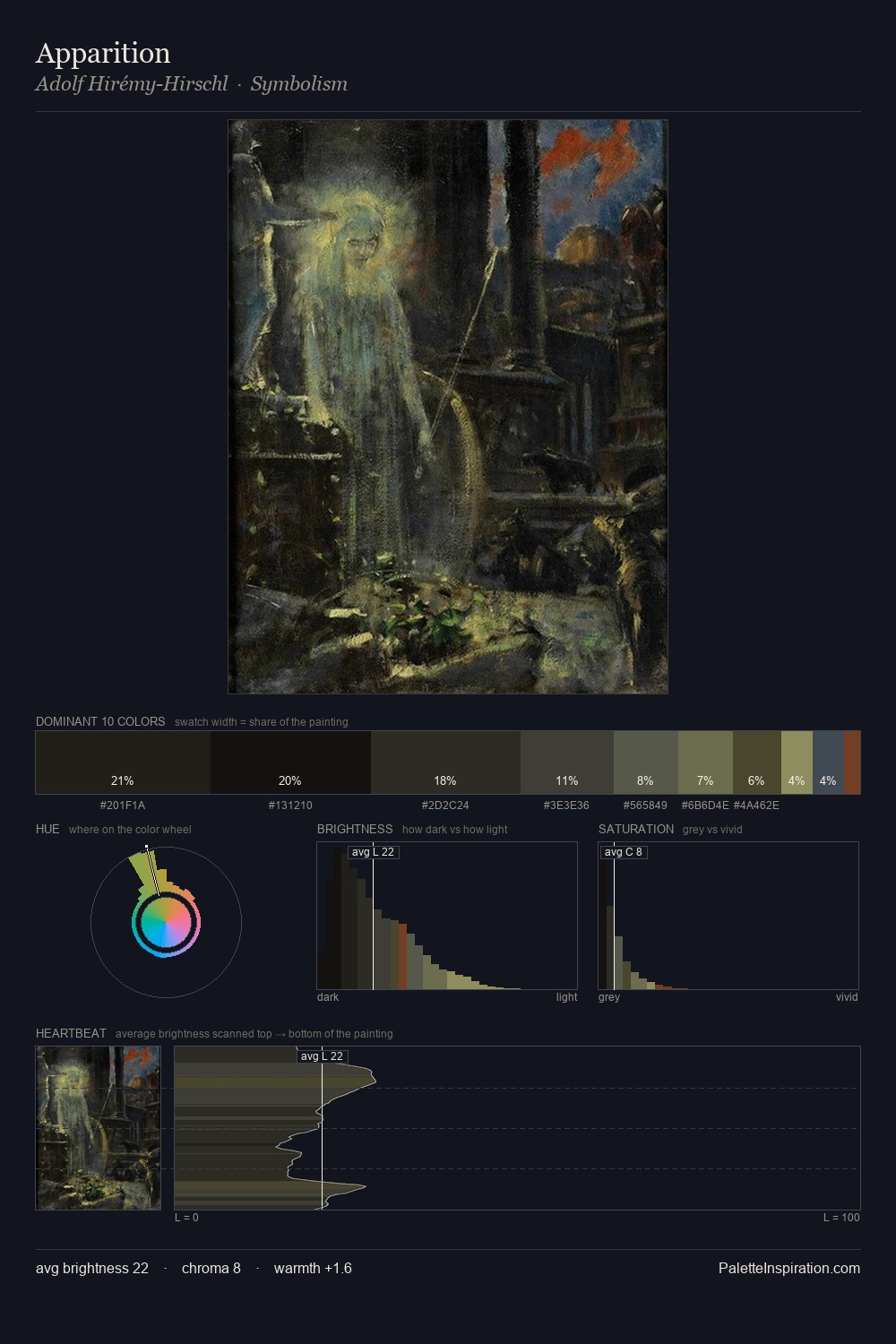 Apparition palette card