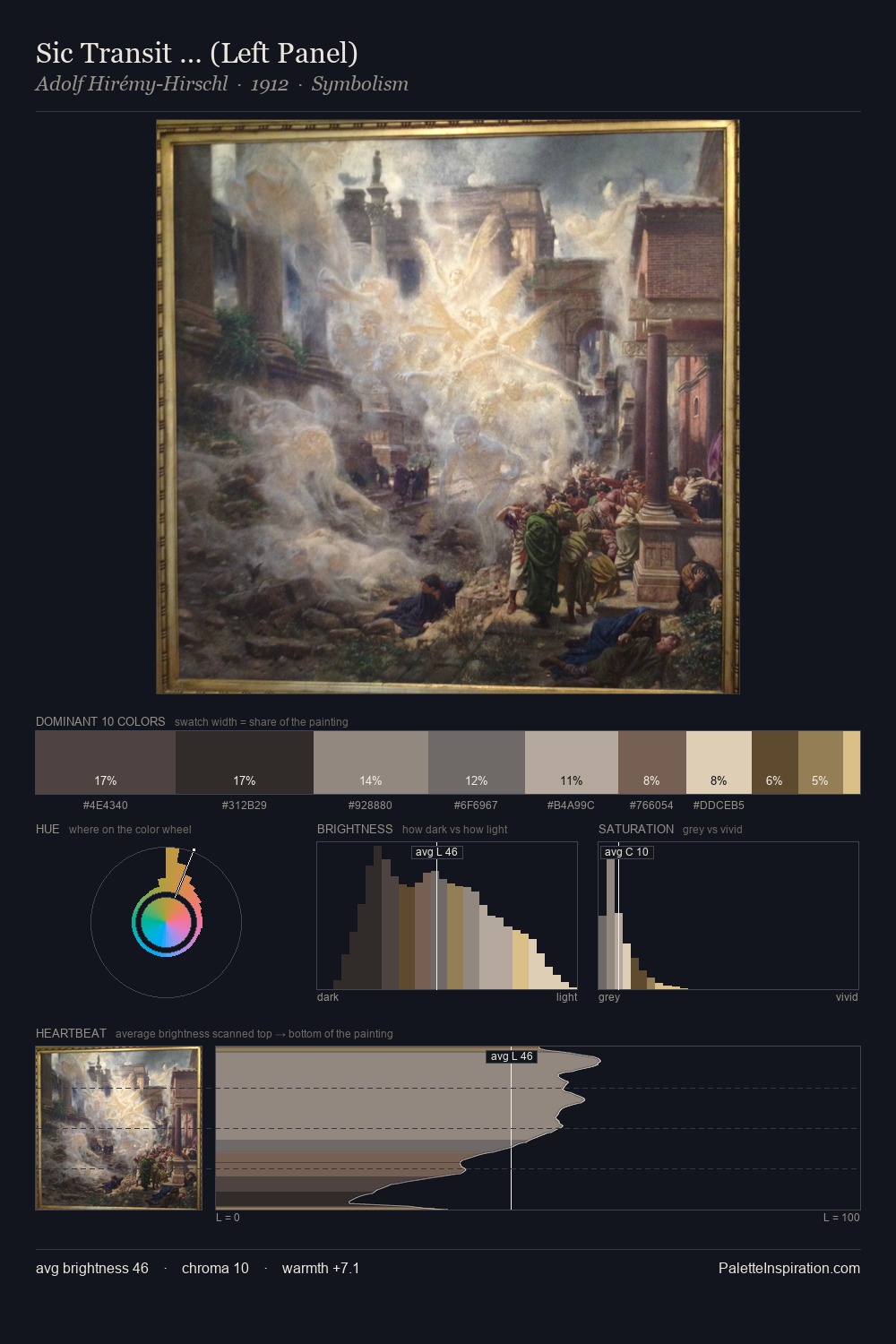 Sic Transit … (Left Panel) palette card