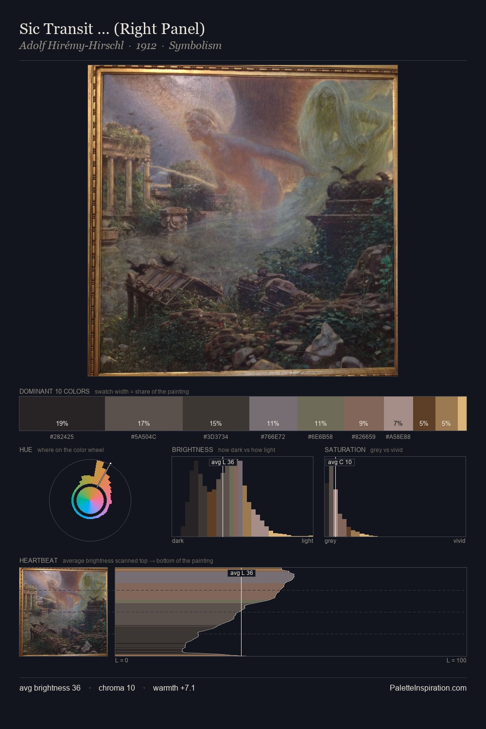 Sic Transit … (Right Panel) palette card