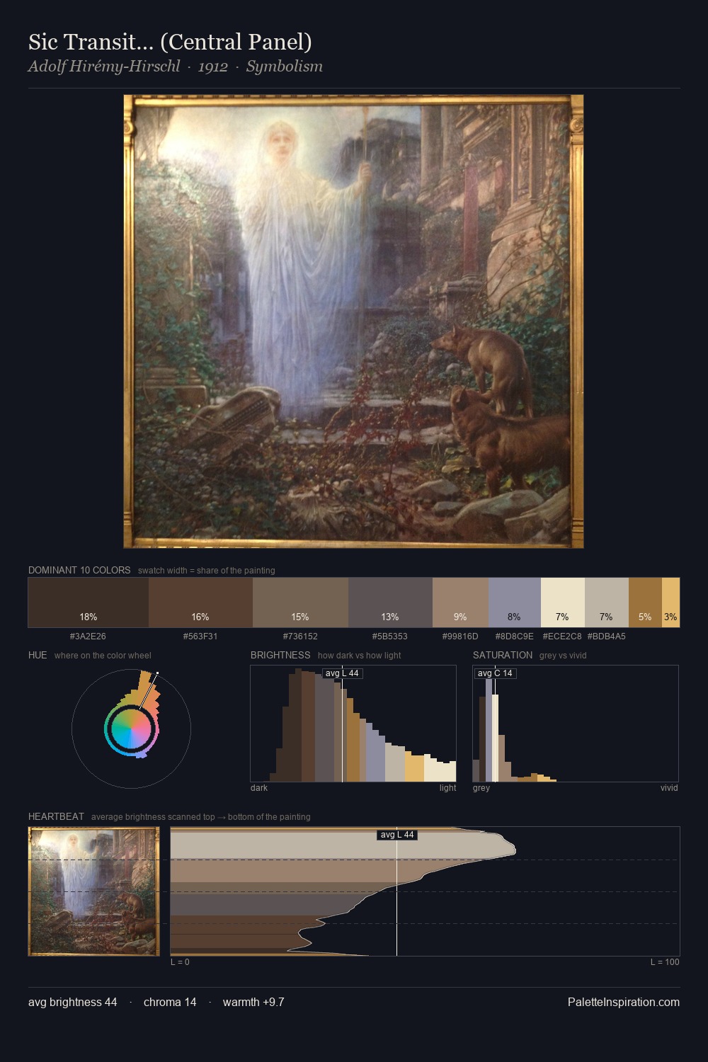 Sic Transit… (Central Panel) palette card