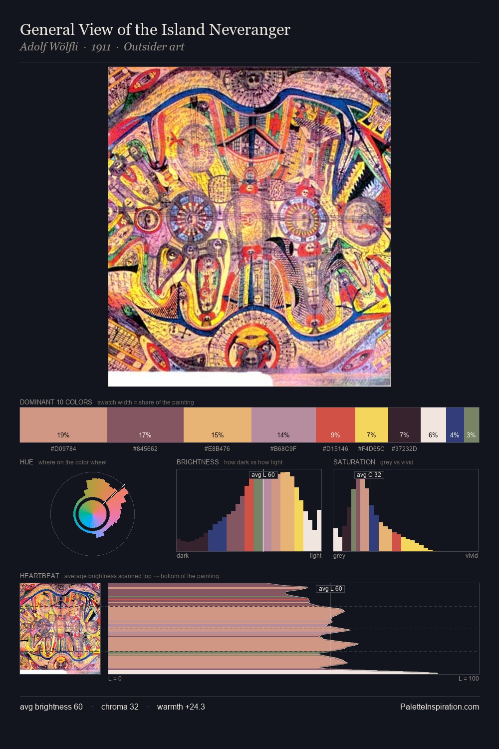 General View of the Island Neveranger palette card