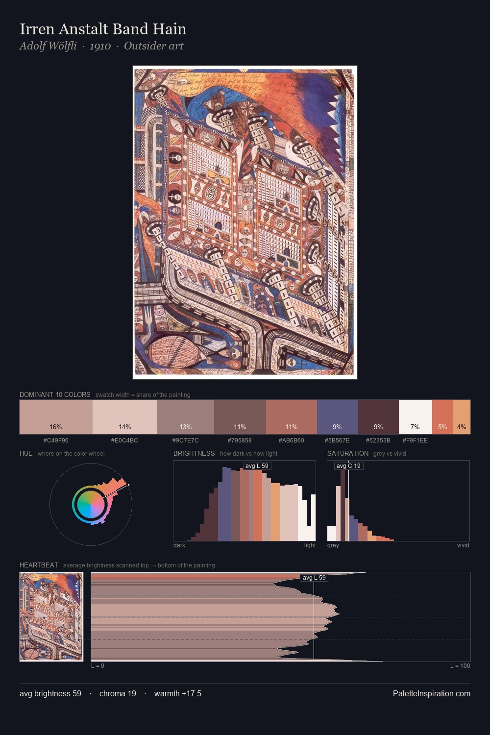 Irren Anstalt Band Hain palette card