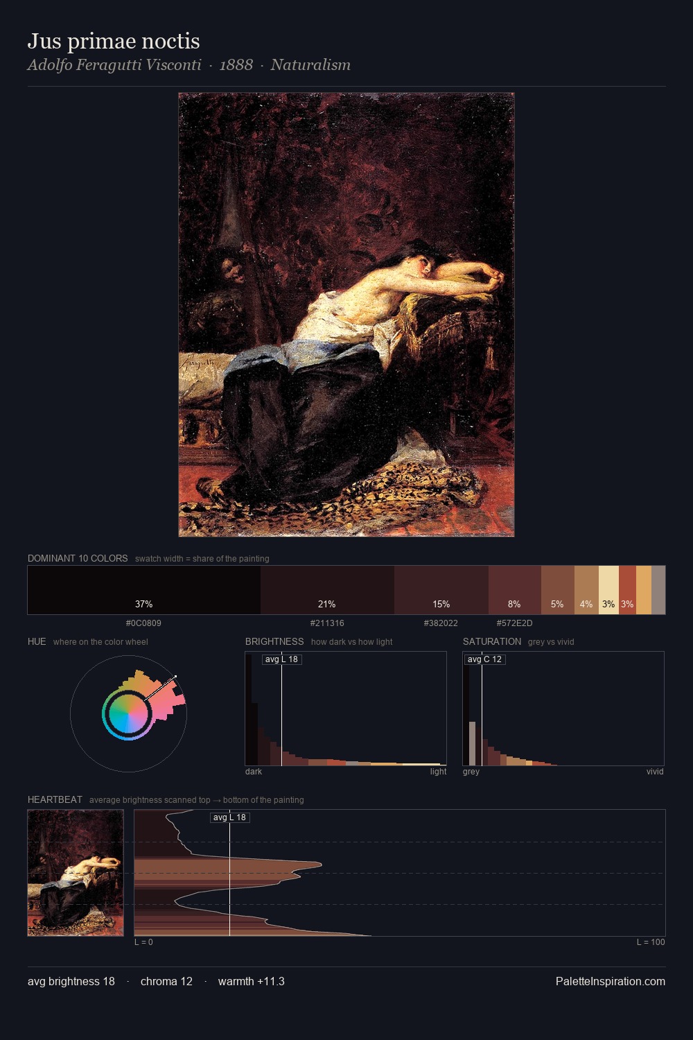 Jus primae noctis palette card