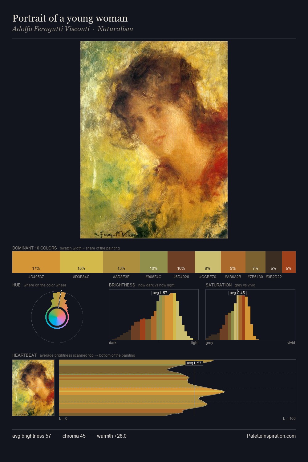 Portrait of a young woman palette card