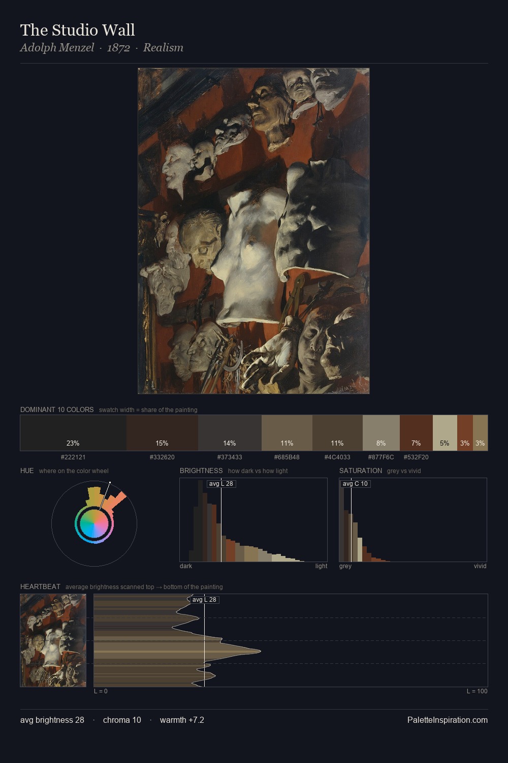 The Studio Wall palette card