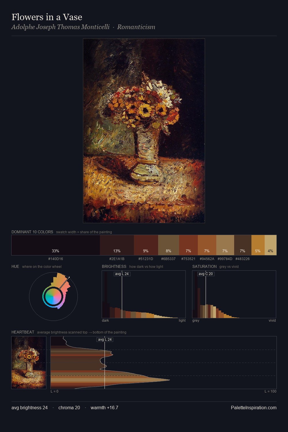 Flowers in a Vase palette card