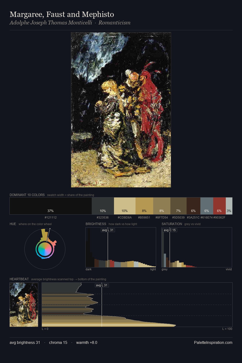 Margaree, Faust and Mephisto palette card