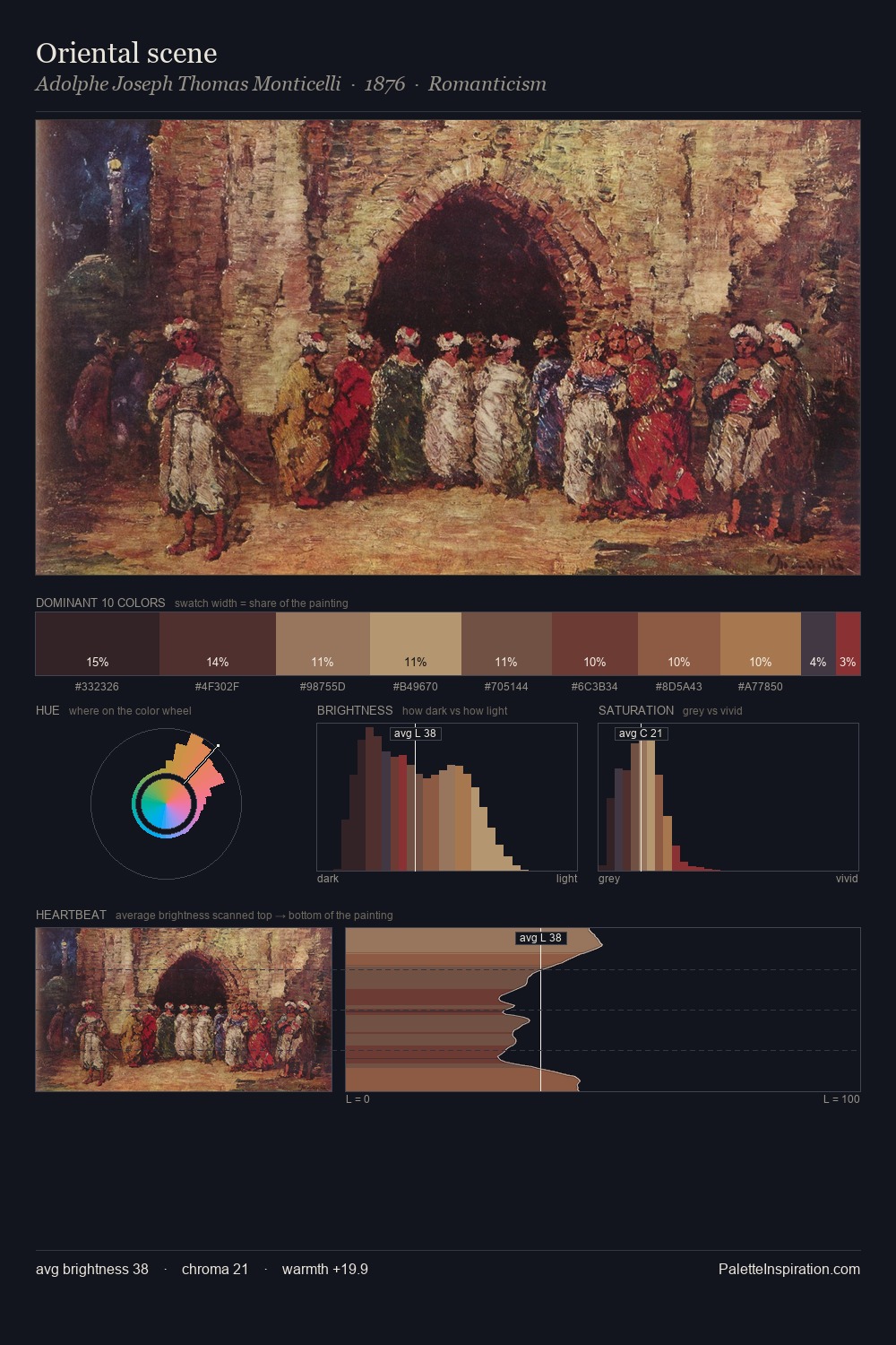 Oriental scene palette card