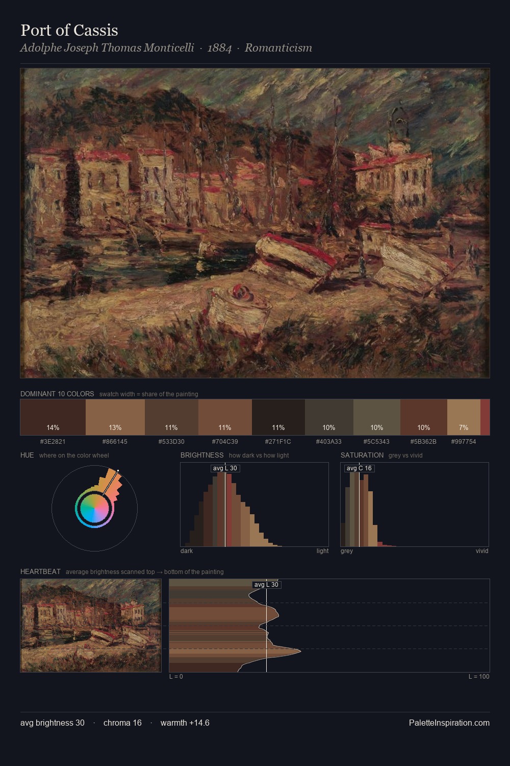 Port of Cassis palette card