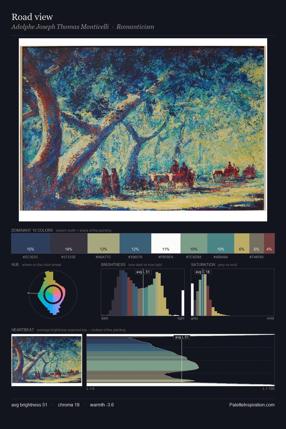 Road view palette card