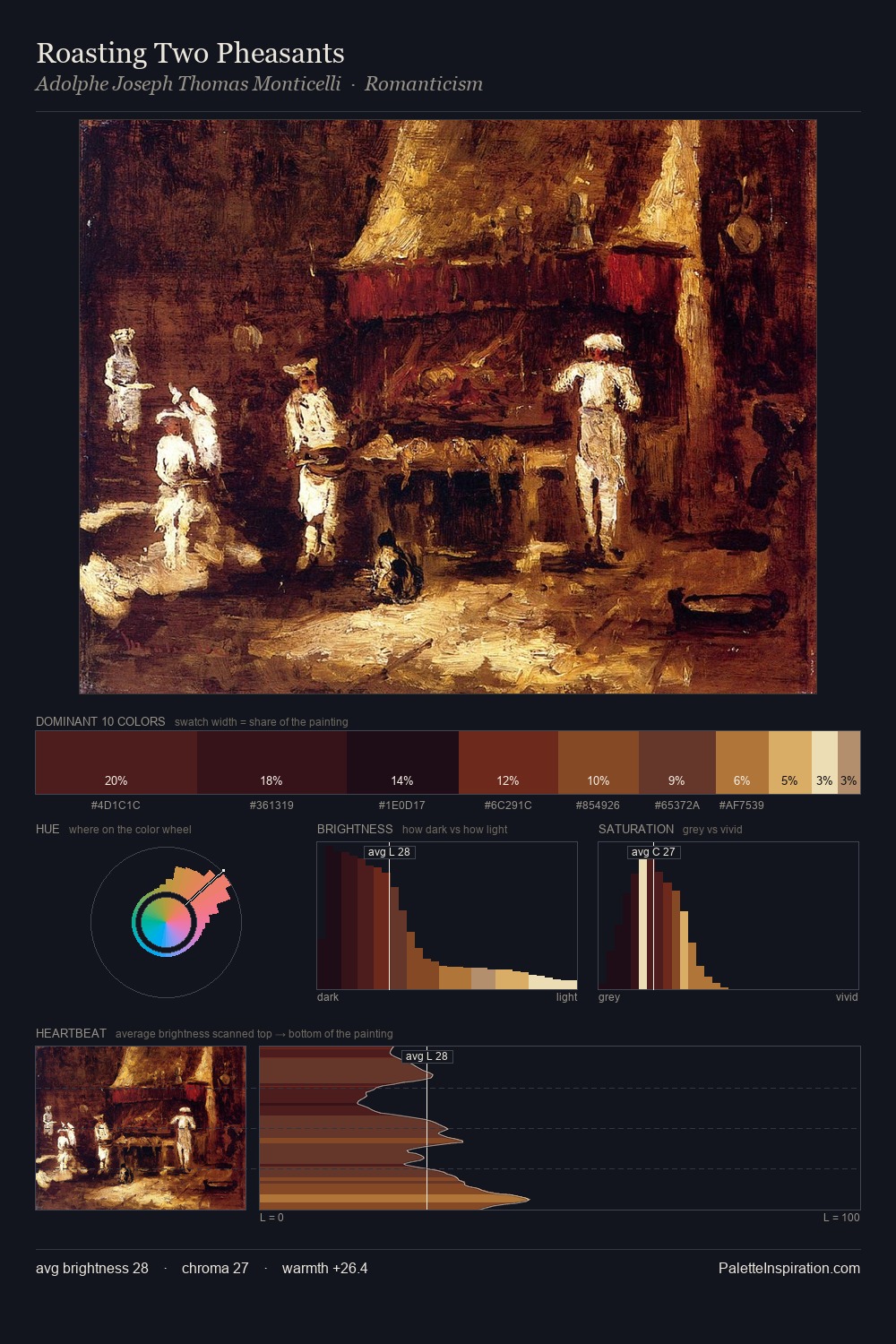 Roasting Two Pheasants palette card