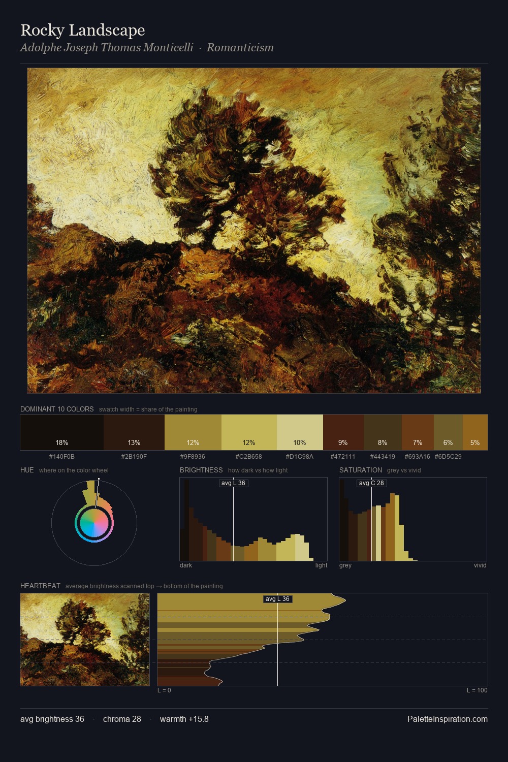 Rocky Landscape palette card