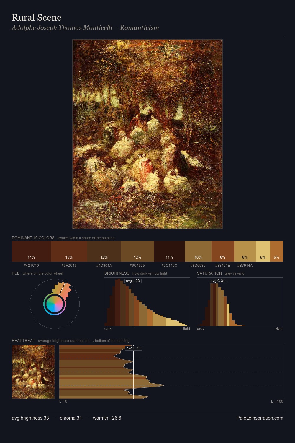 Rural Scene palette card