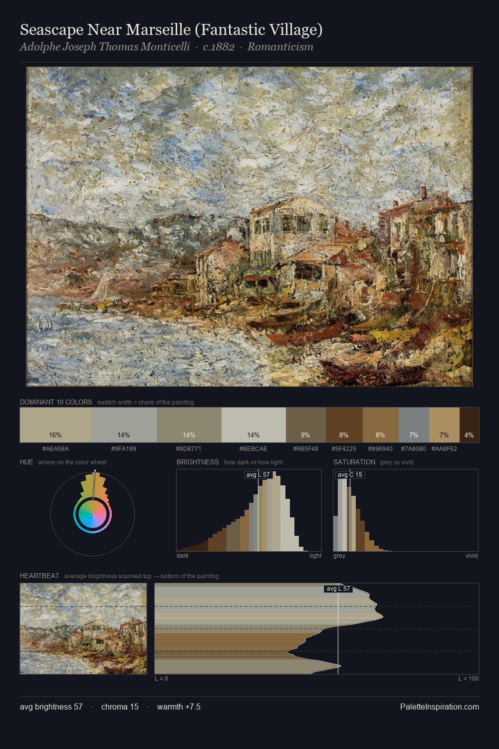 Seascape Near Marseille (Fantastic Village) palette card