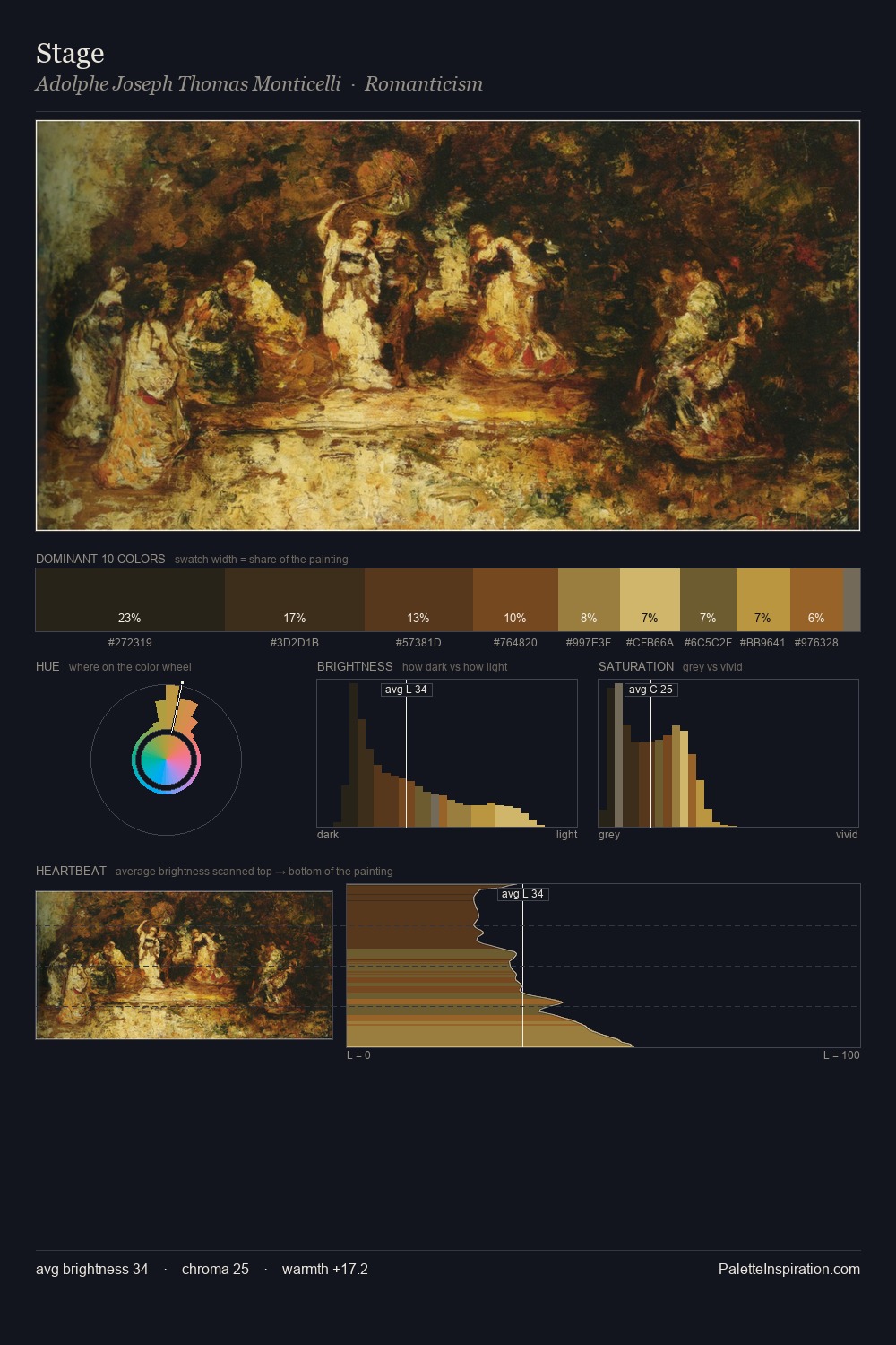 Stage palette card