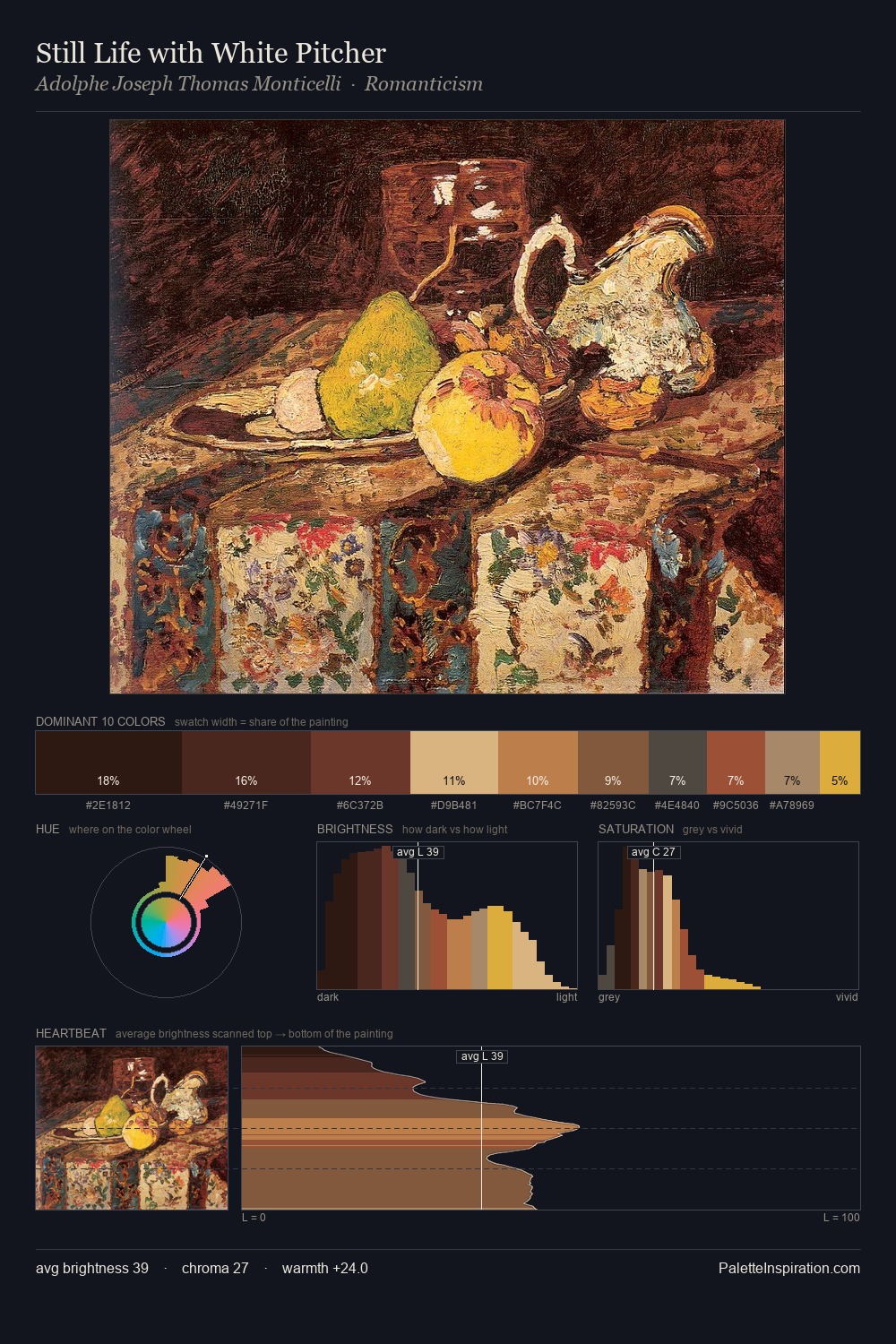 Still Life with White Pitcher palette card