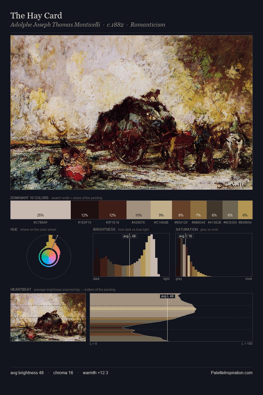 The Hay Card palette card