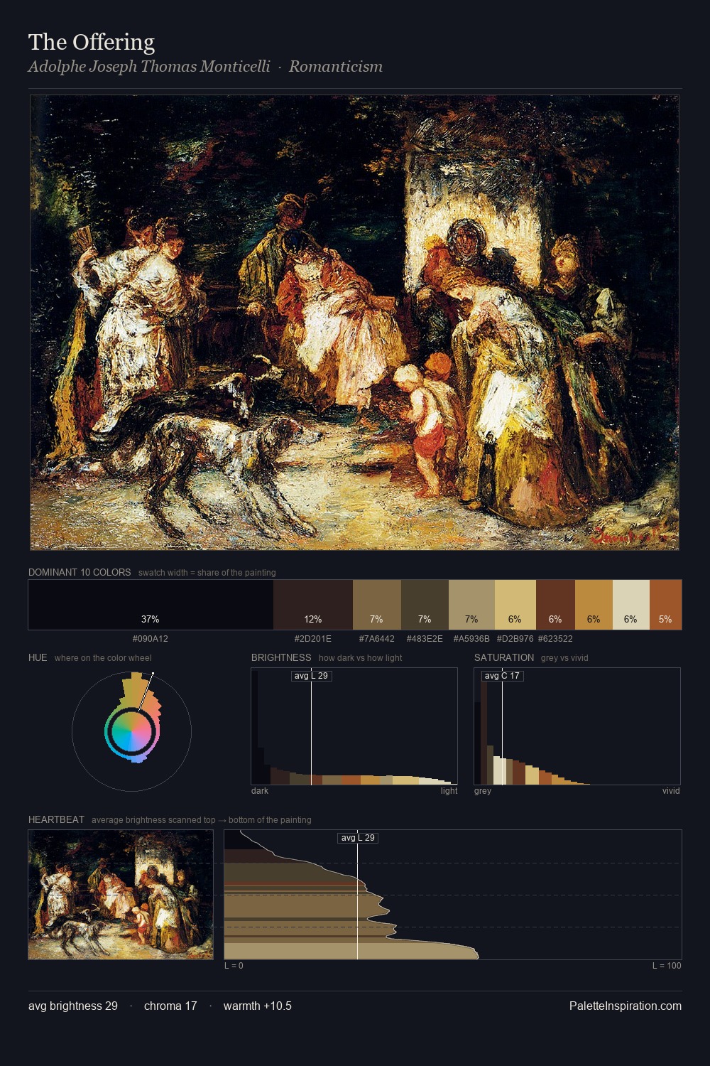 The Offering palette card