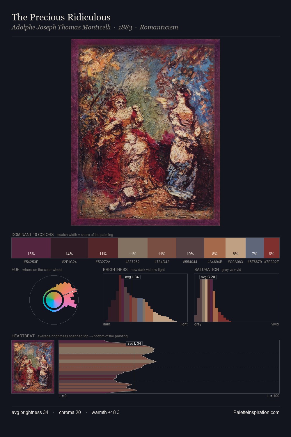 The Precious Ridiculous palette card