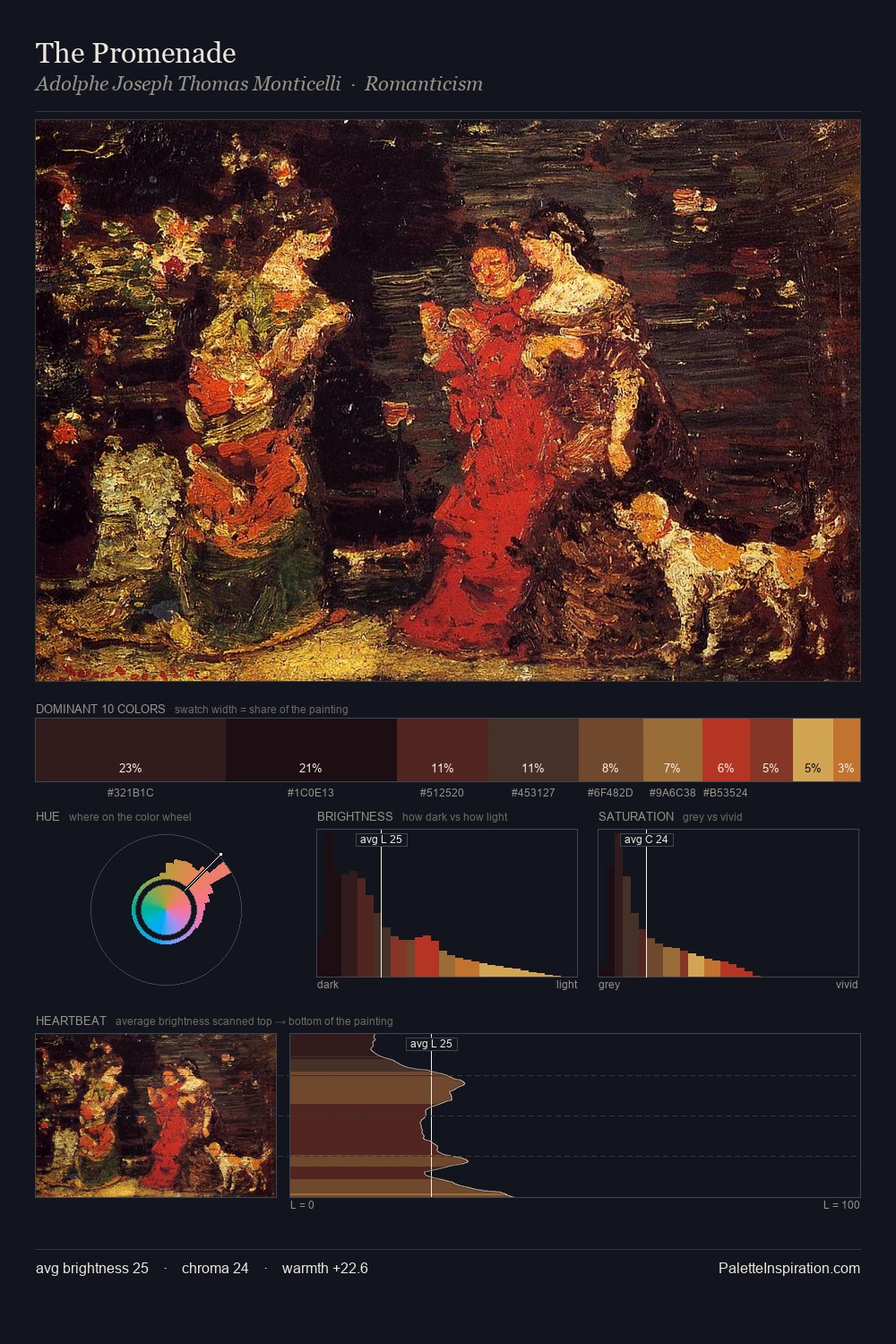 The Promenade palette card
