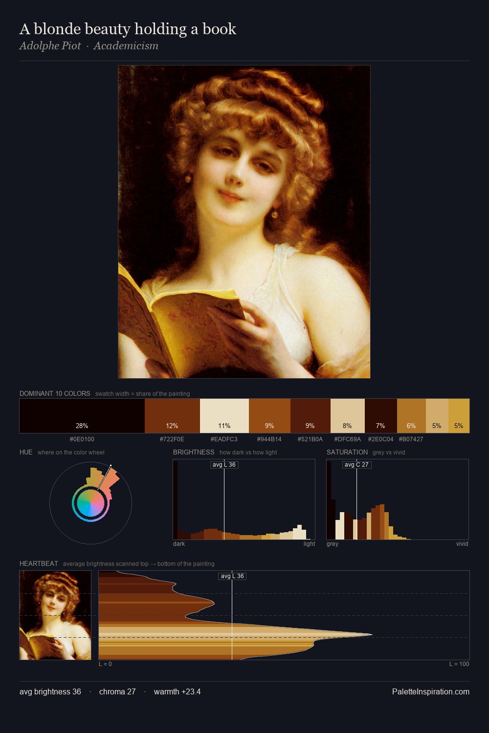 A blonde beauty holding a book palette card