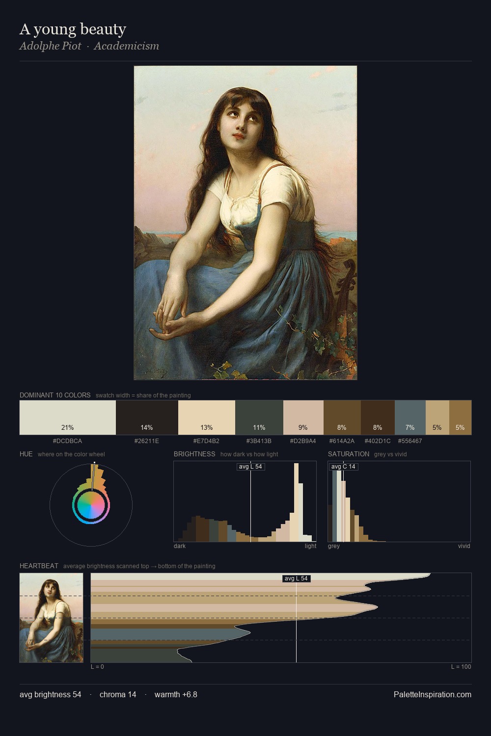 A young beauty palette card