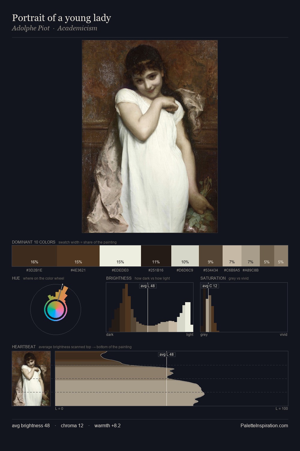 Portrait of a young lady palette card
