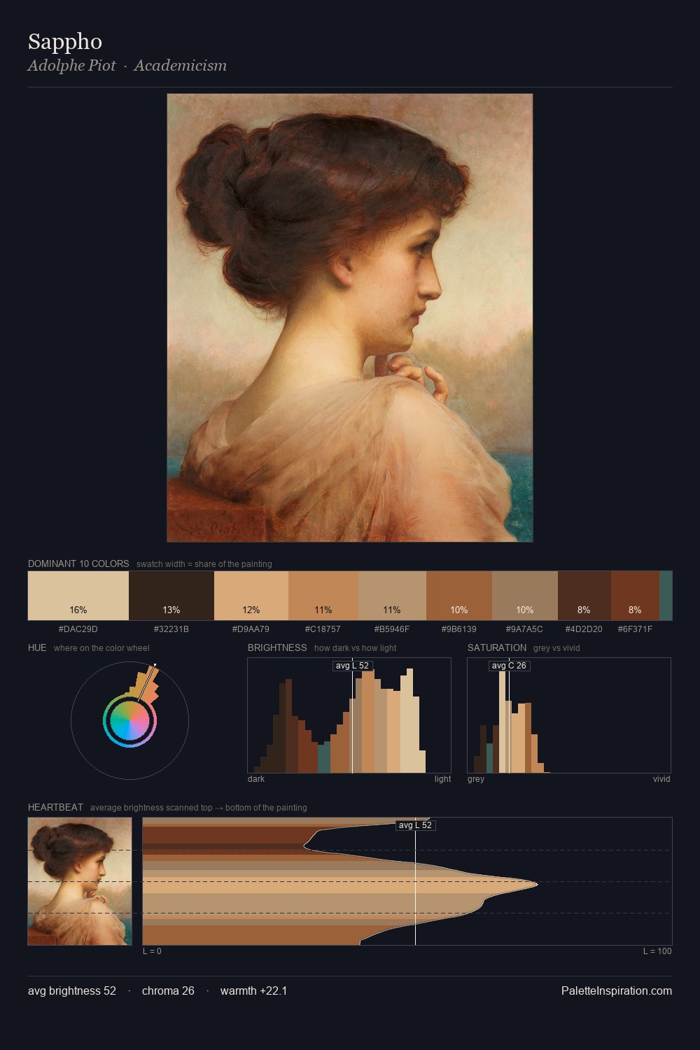 Sappho palette card