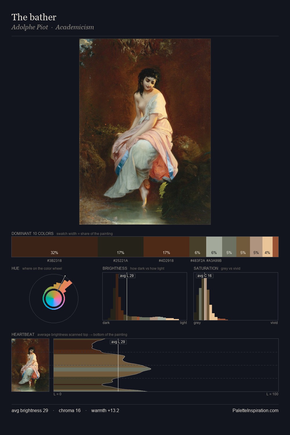 The bather palette card