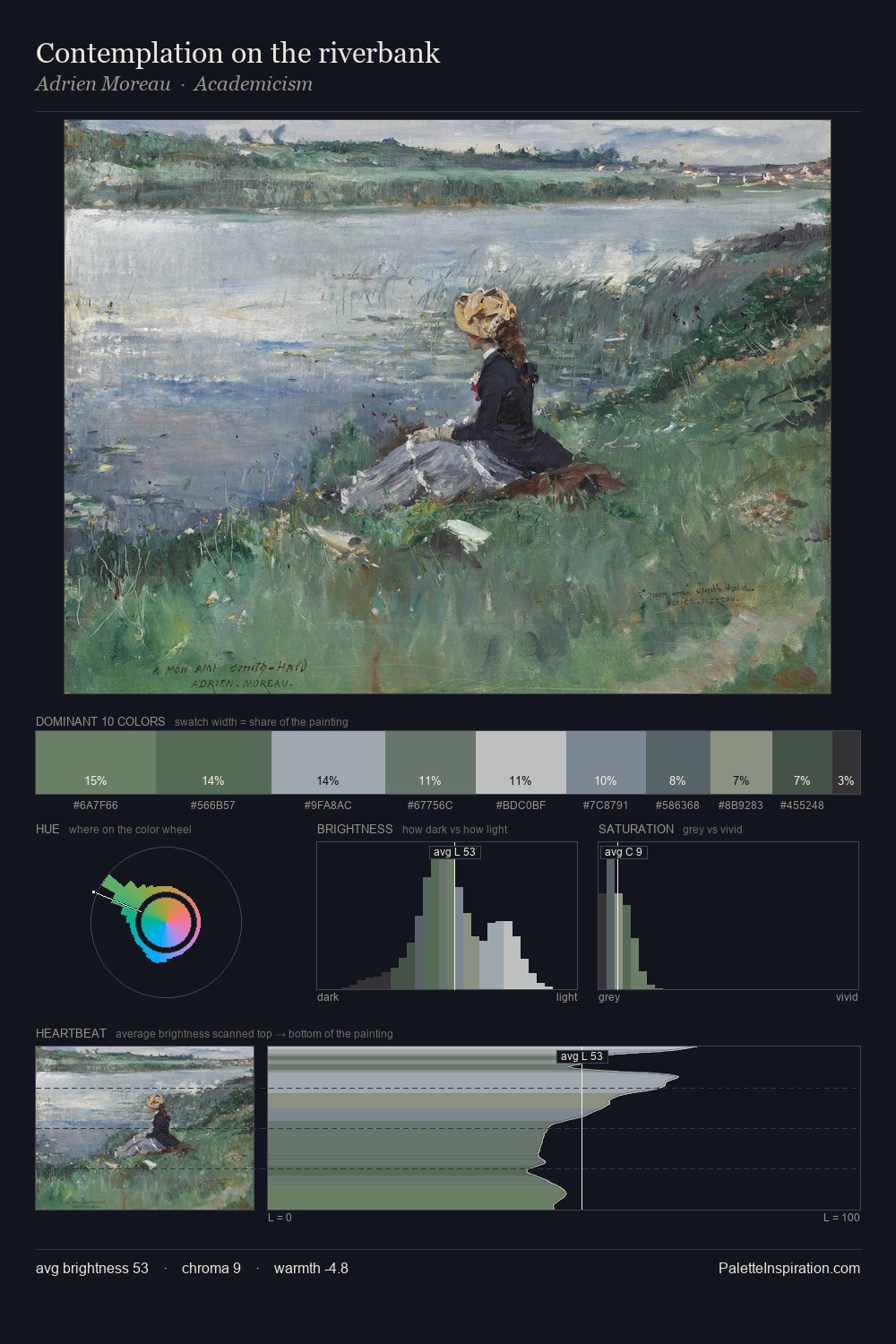 Contemplation on the riverbank palette card