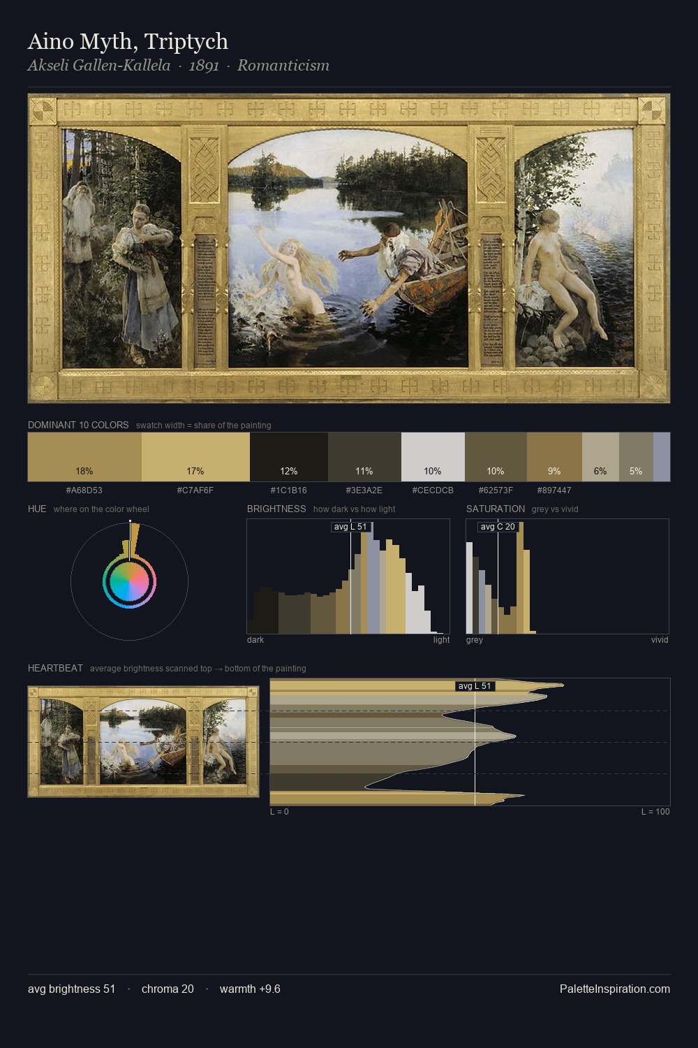 Aino Myth, Triptych palette card