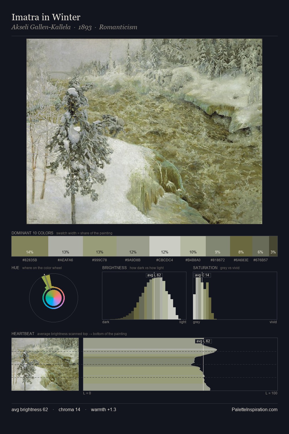 Imatra in Winter palette card