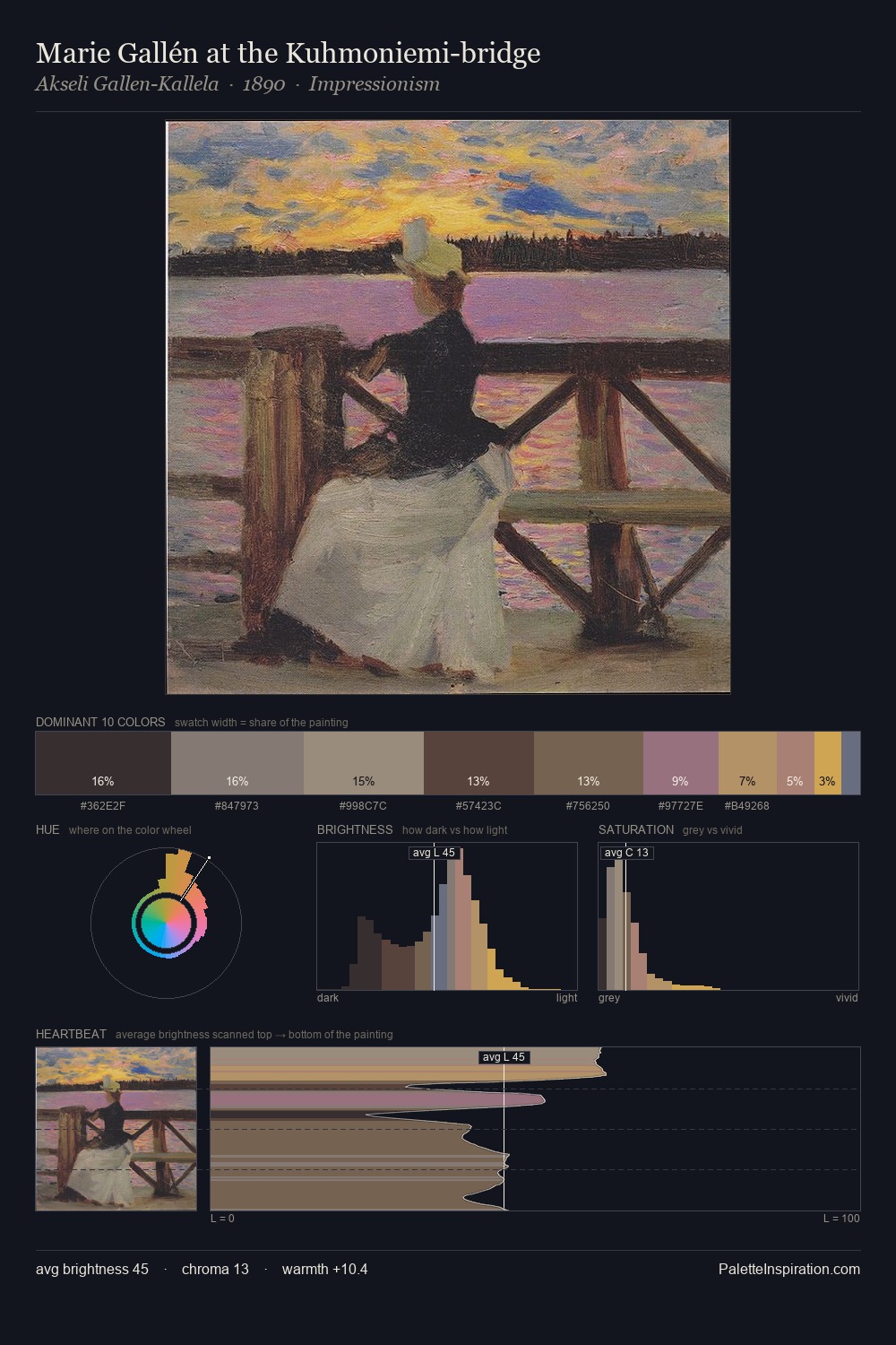 Marie Gallén at the Kuhmoniemi-bridge palette card
