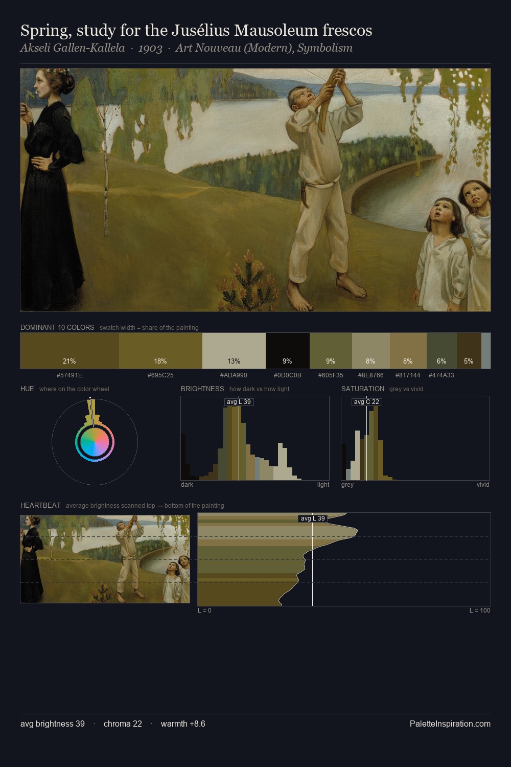 Spring, study for the Jusélius Mausoleum frescos palette card