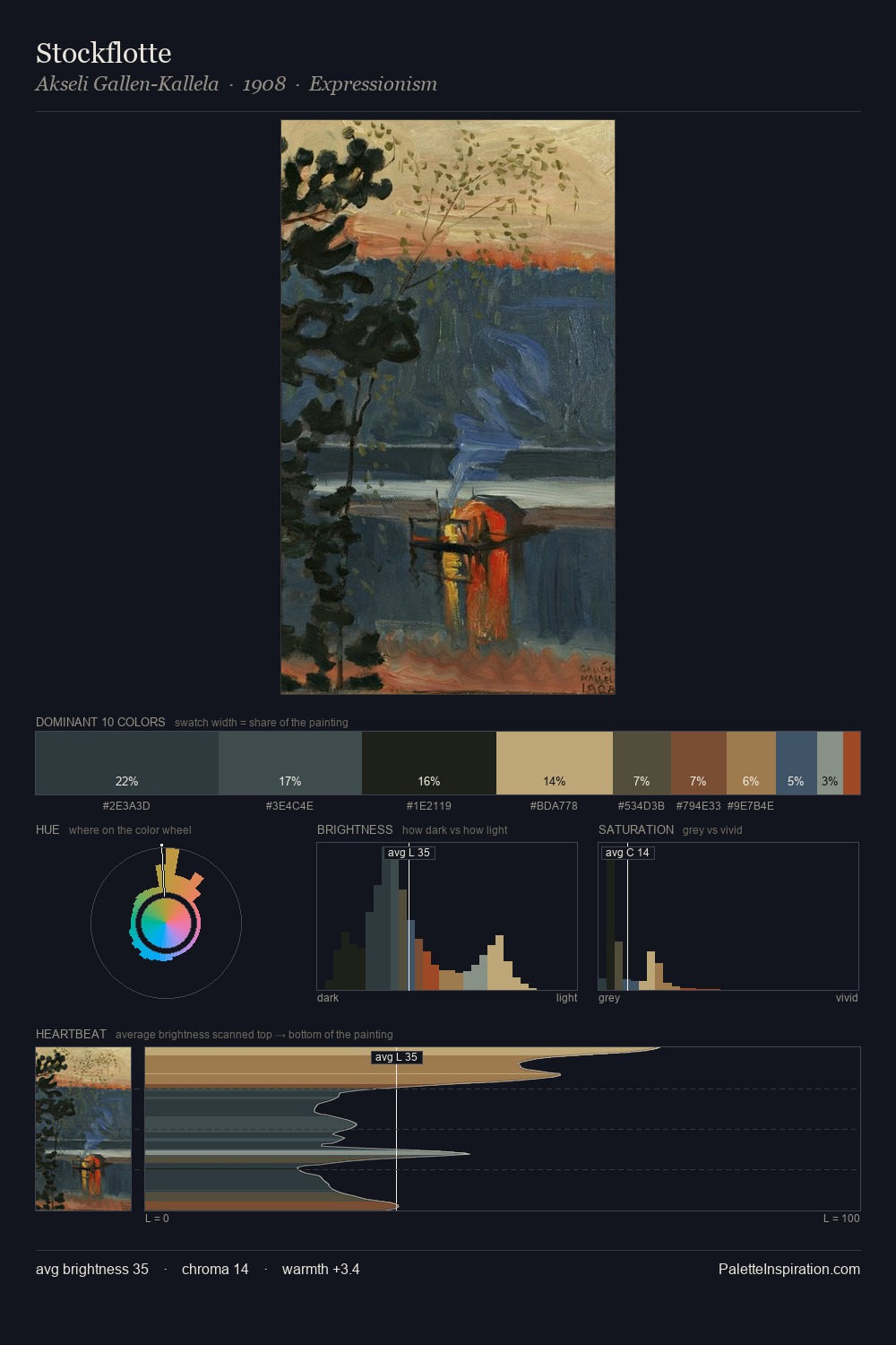 Stockflotte palette card