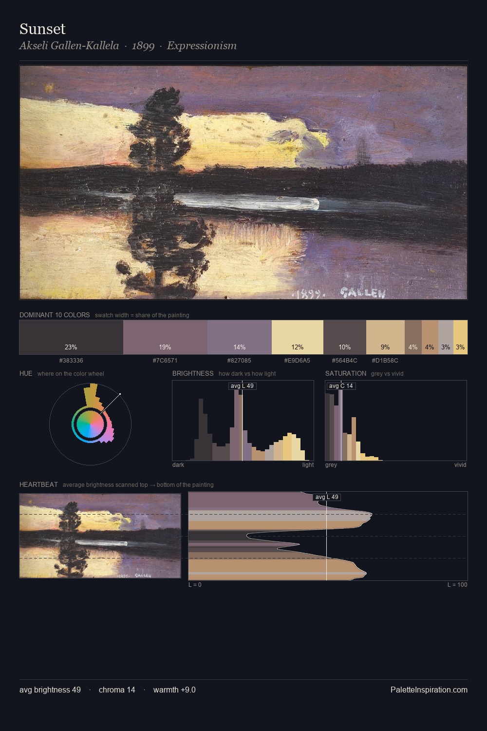 Sunset palette card