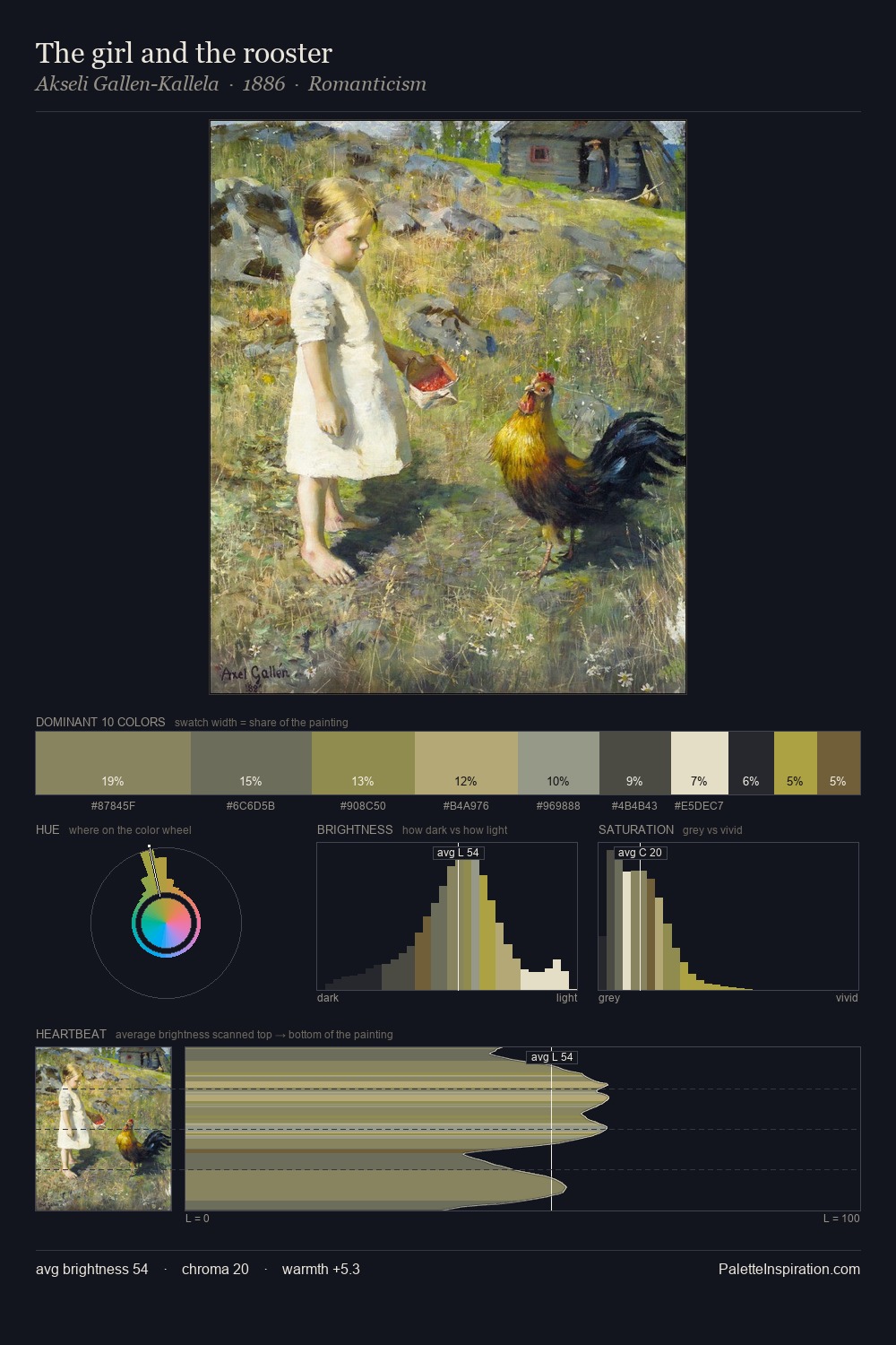 The girl and the rooster palette card