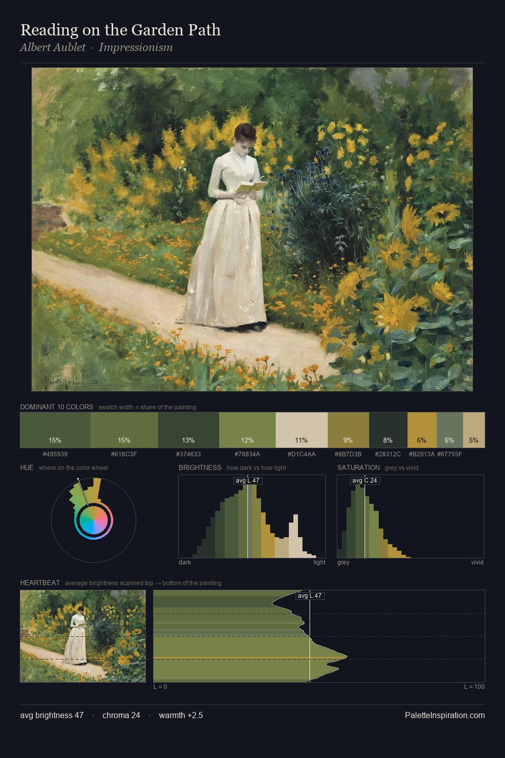 Reading on the Garden Path palette card