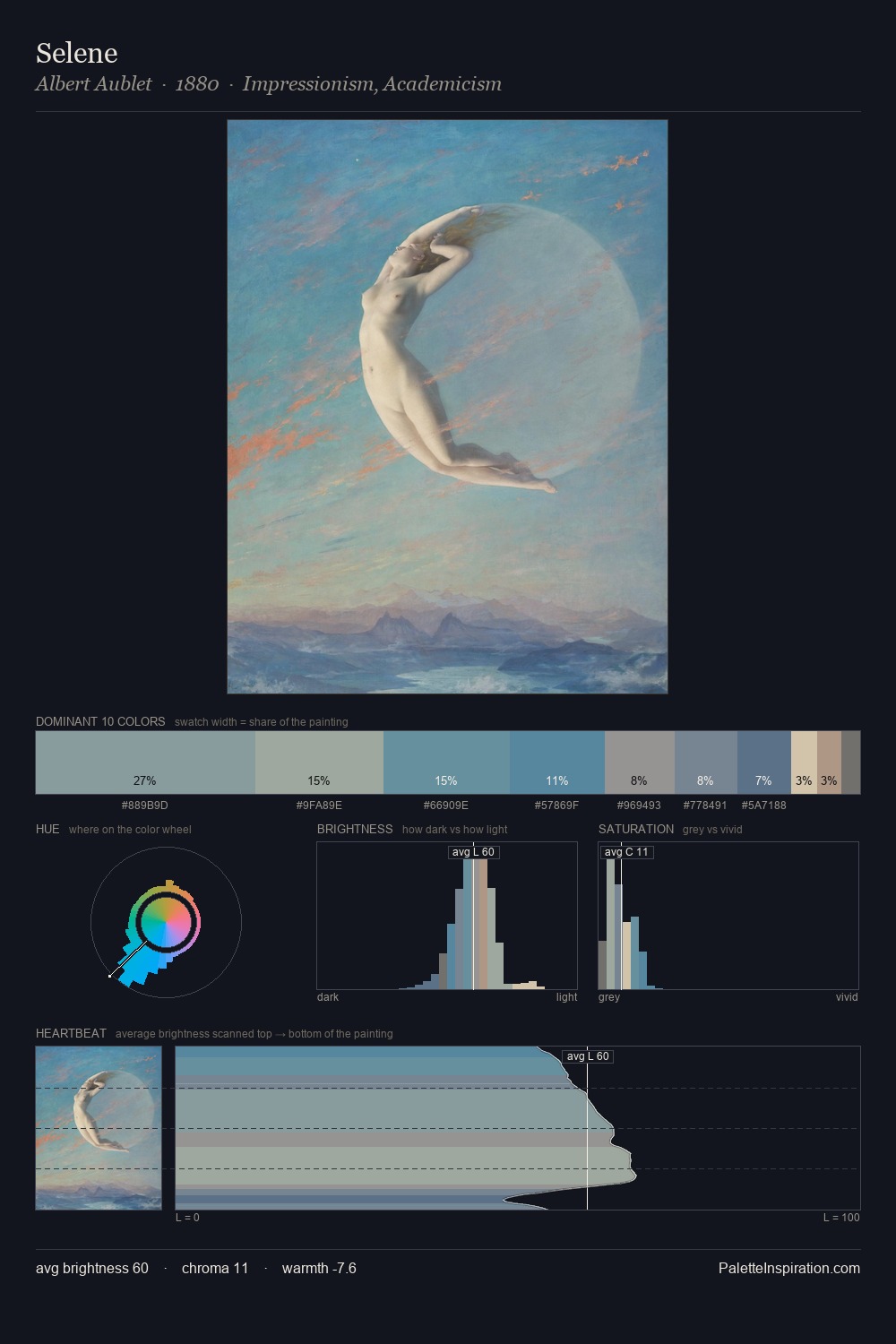 Selene palette card