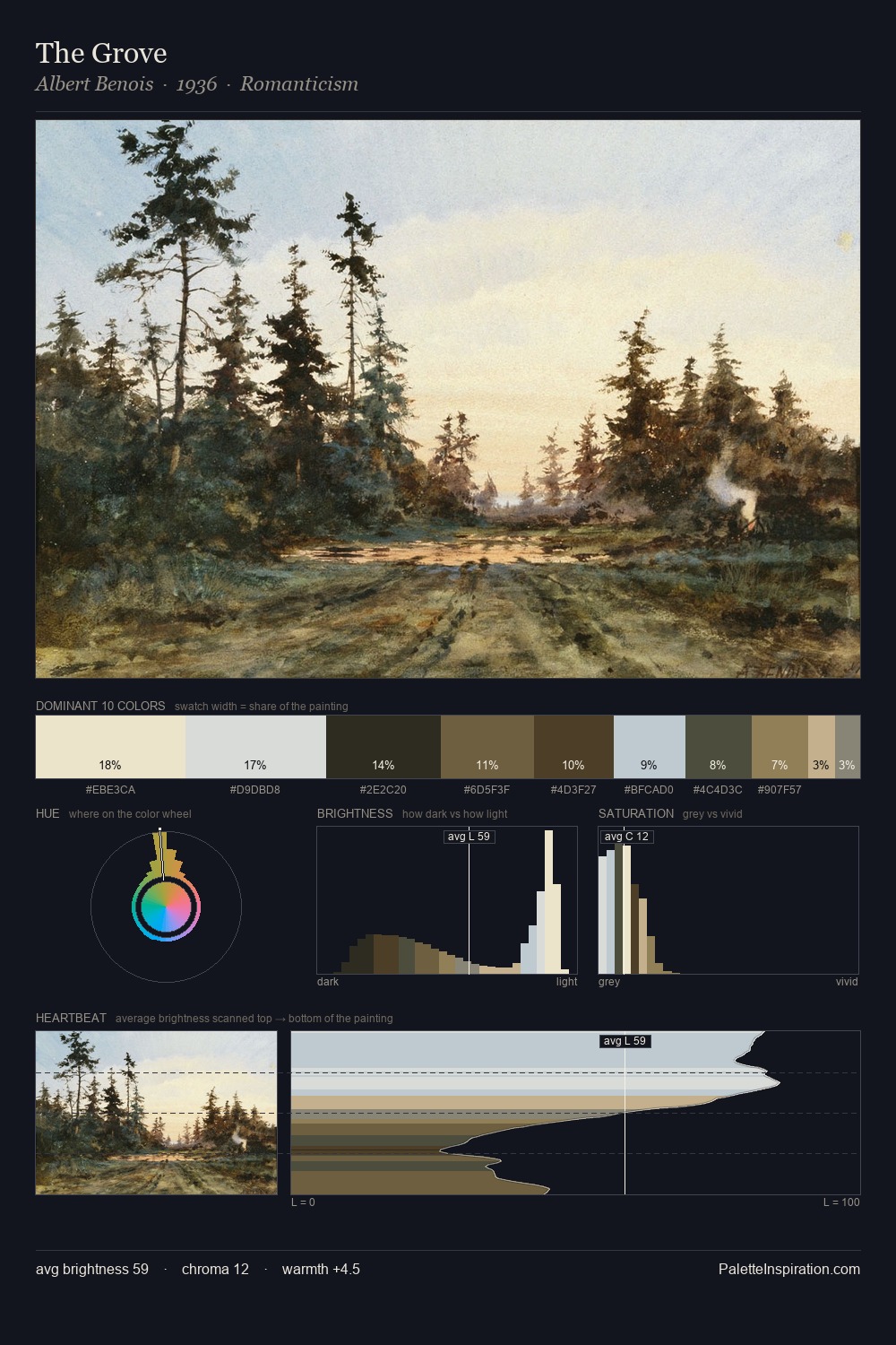 The Grove palette card