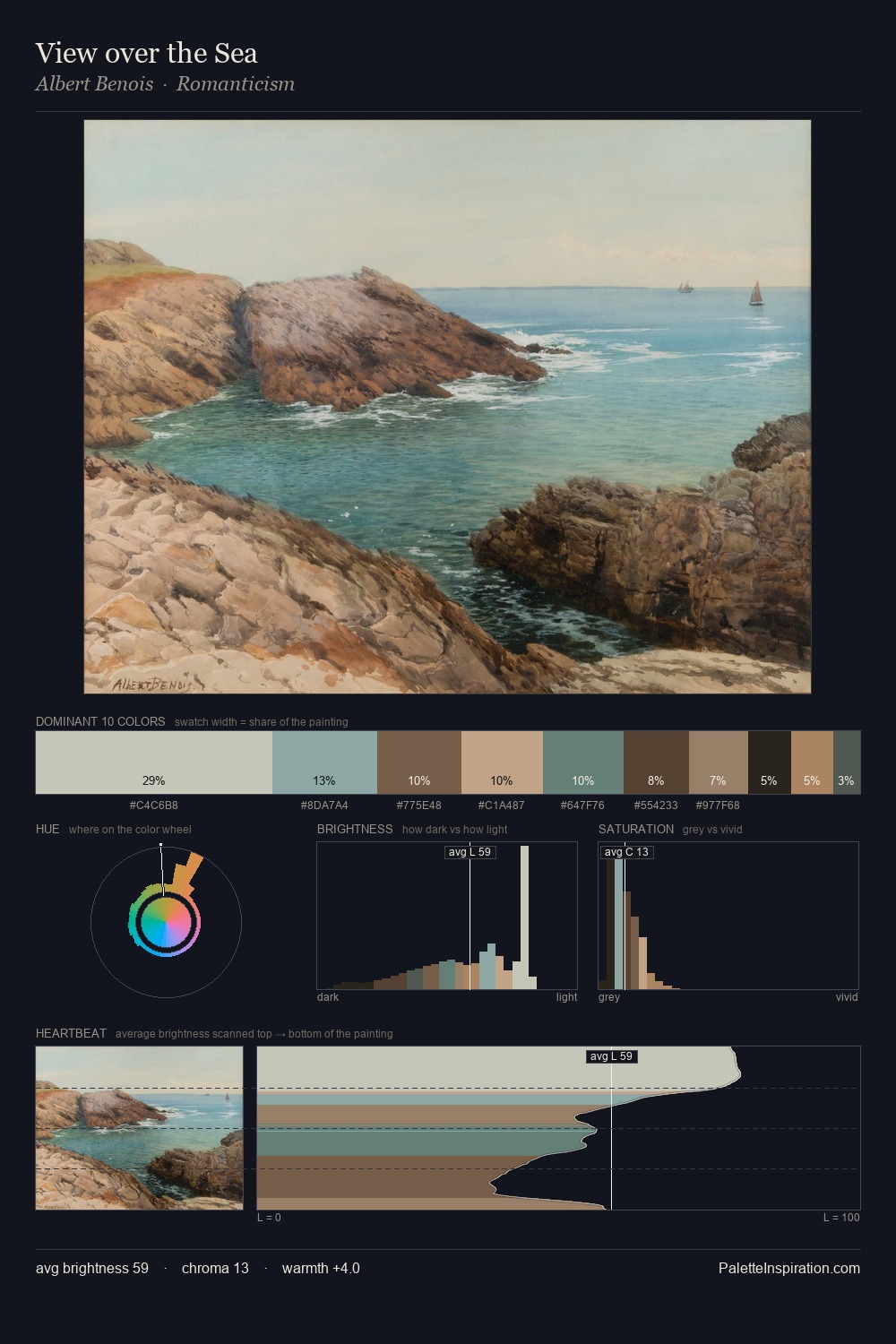 View over the Sea palette card