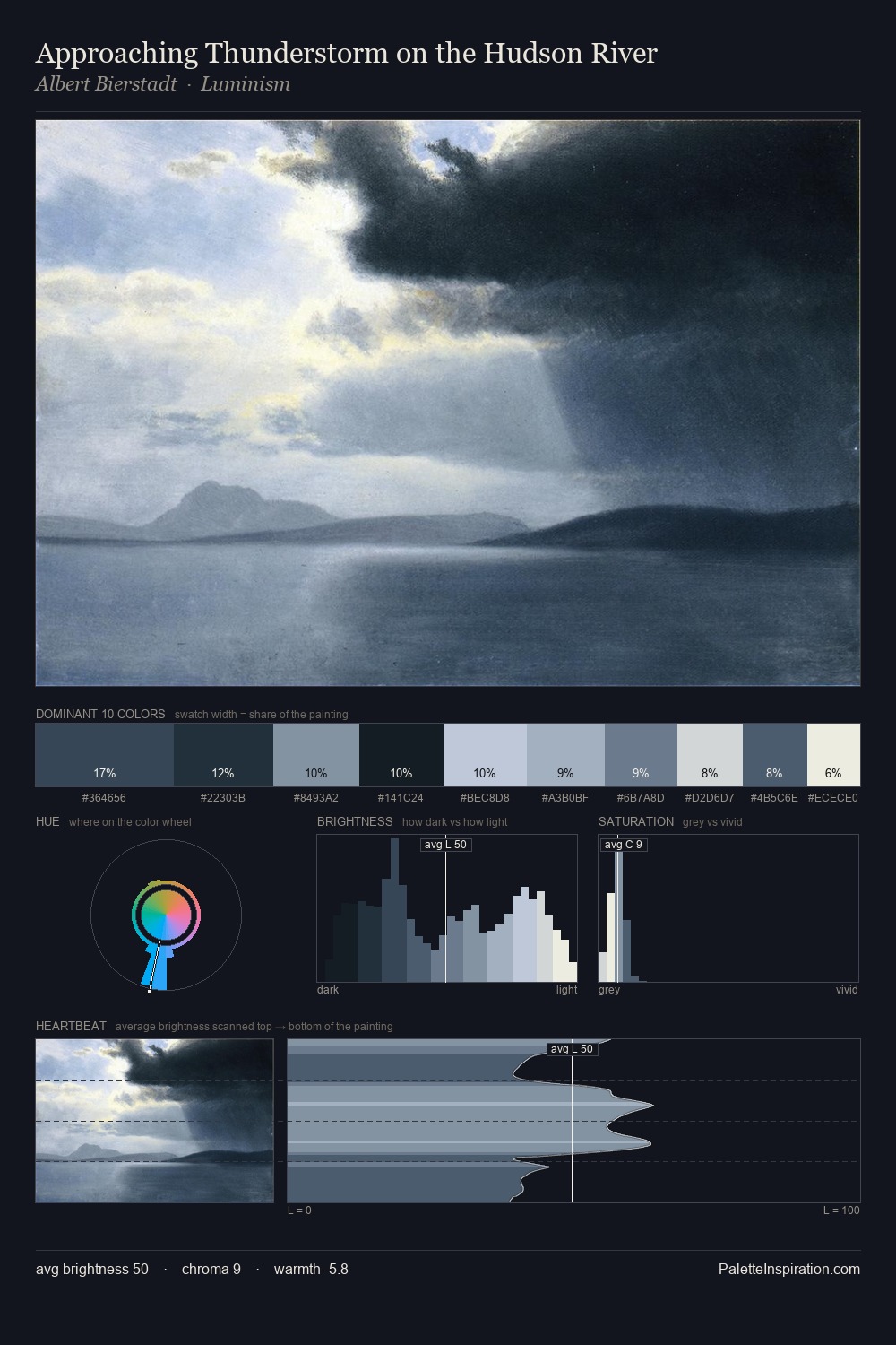 Approaching Thunderstorm on the Hudson River palette card