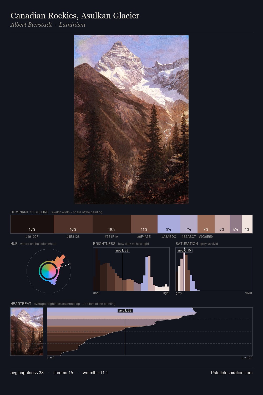 Canadian Rockies, Asulkan Glacier palette card