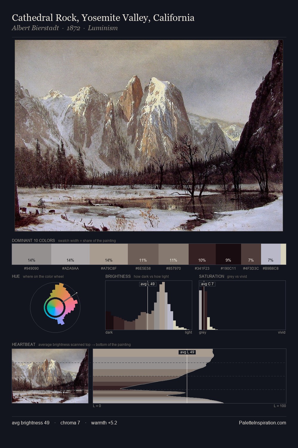 Cathedral Rock, Yosemite Valley, California palette card