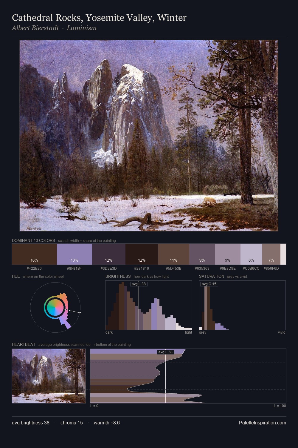 Cathedral Rocks, Yosemite Valley, Winter palette card