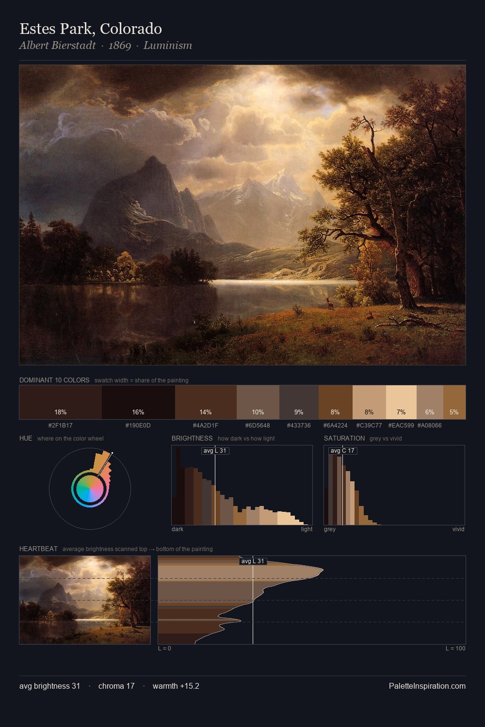 Estes Park, Colorado palette card