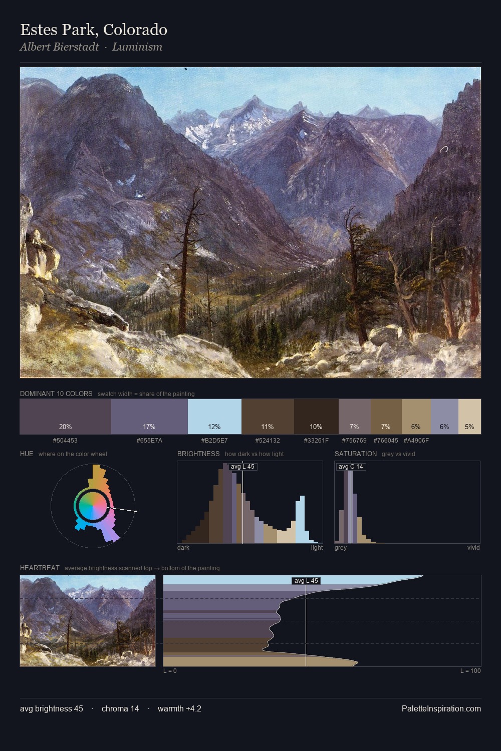 Estes Park, Colorado palette card