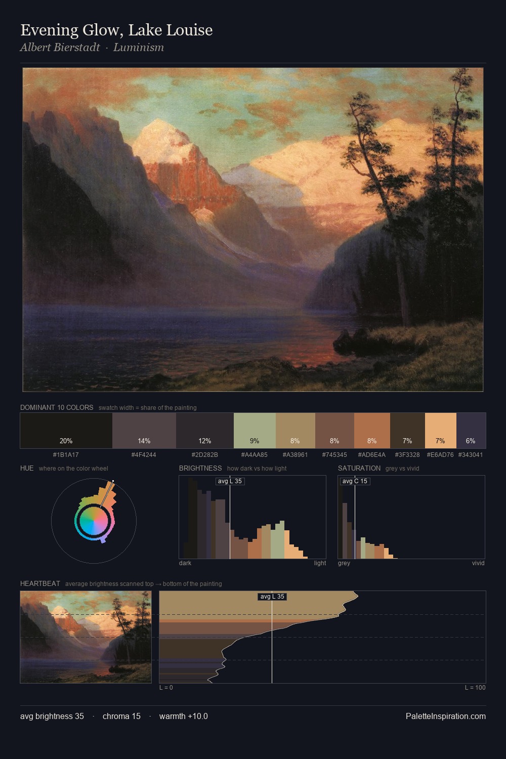 Evening Glow, Lake Louise palette card