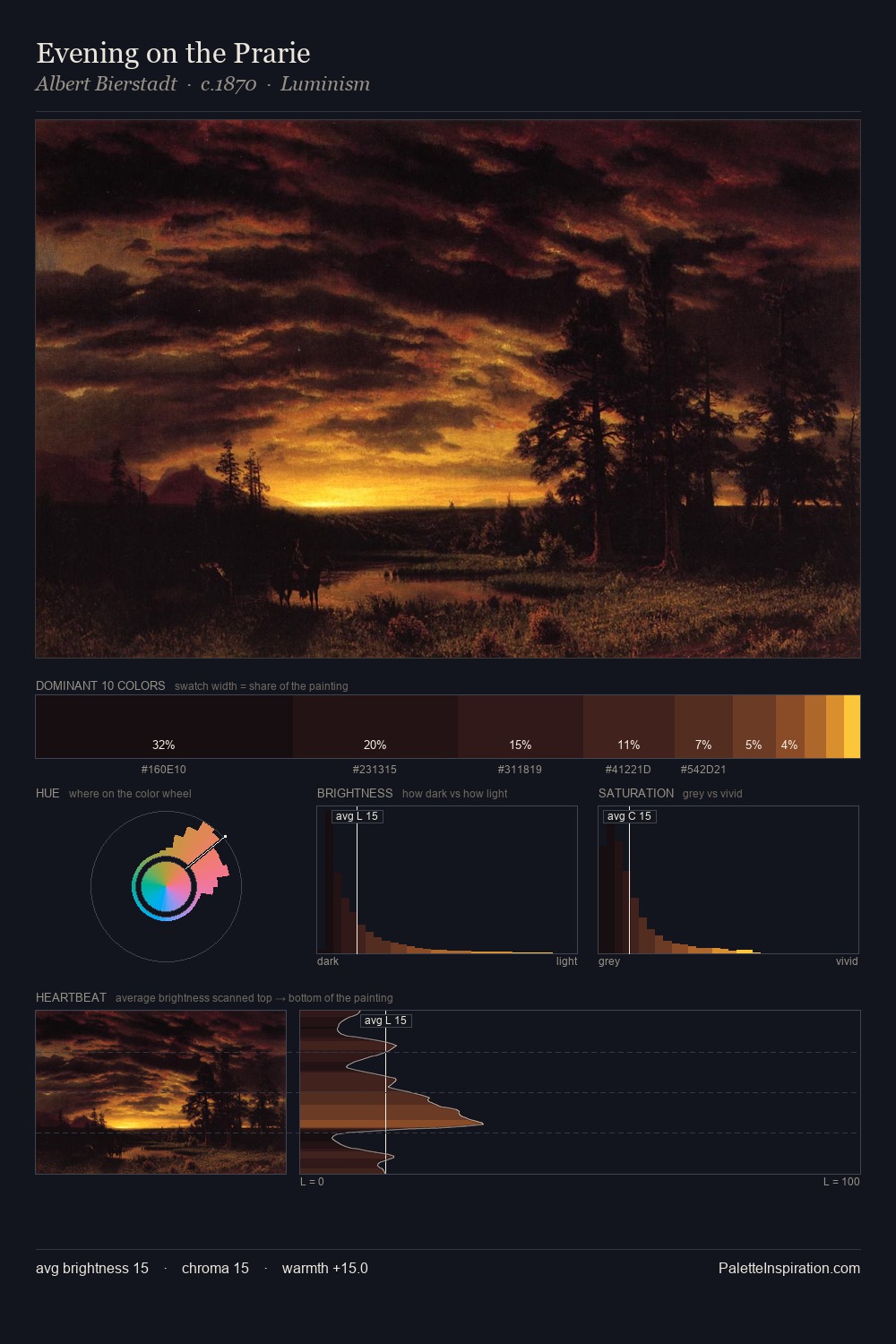 Evening on the Prarie palette card